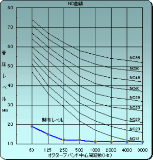 anechoic-graph01.gif(23710 byte)